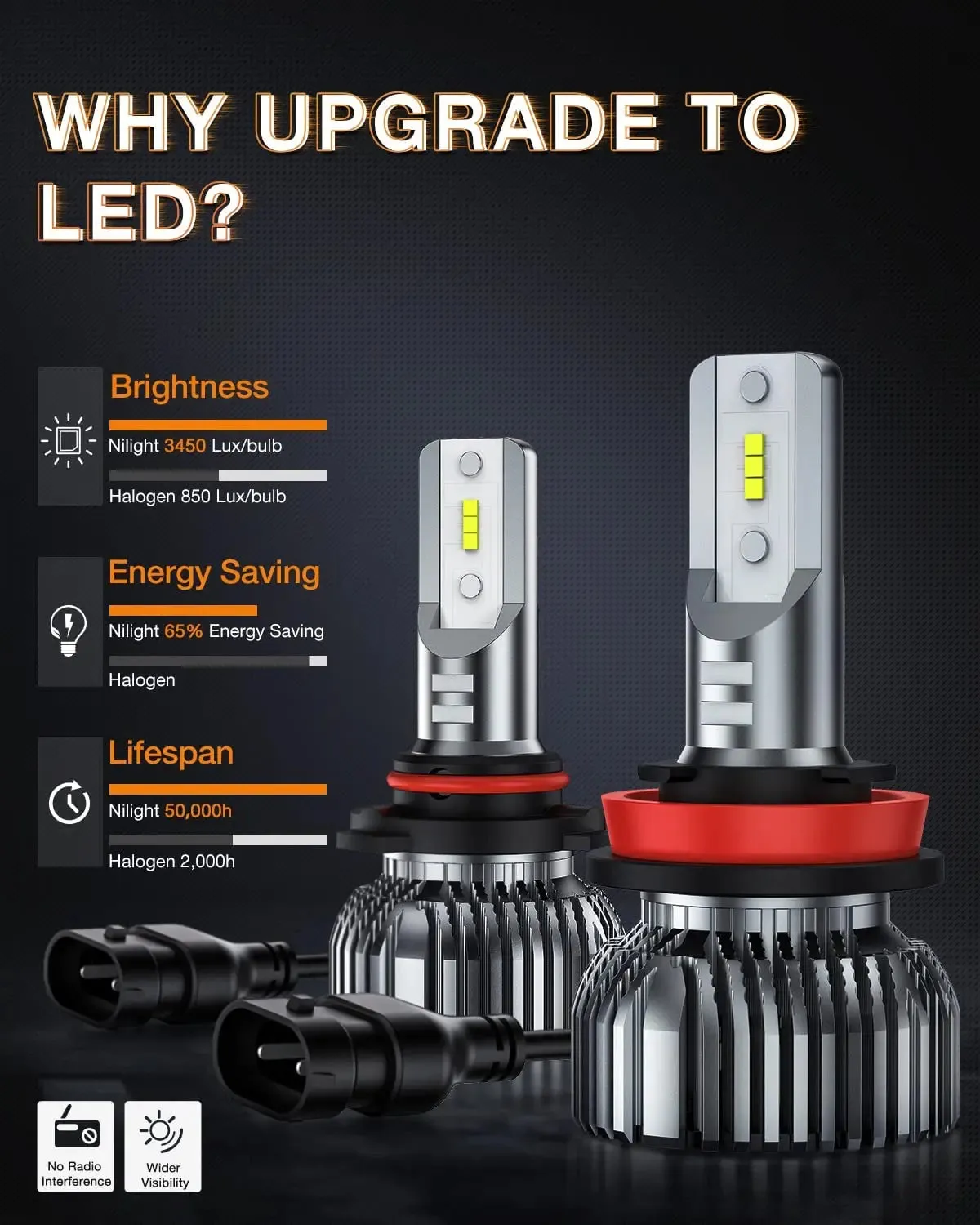 E20 9005/HB3 H11/H9/H8 100W 20000LM 6000K IP67 LED Headlight Bulbs (4 Packs)