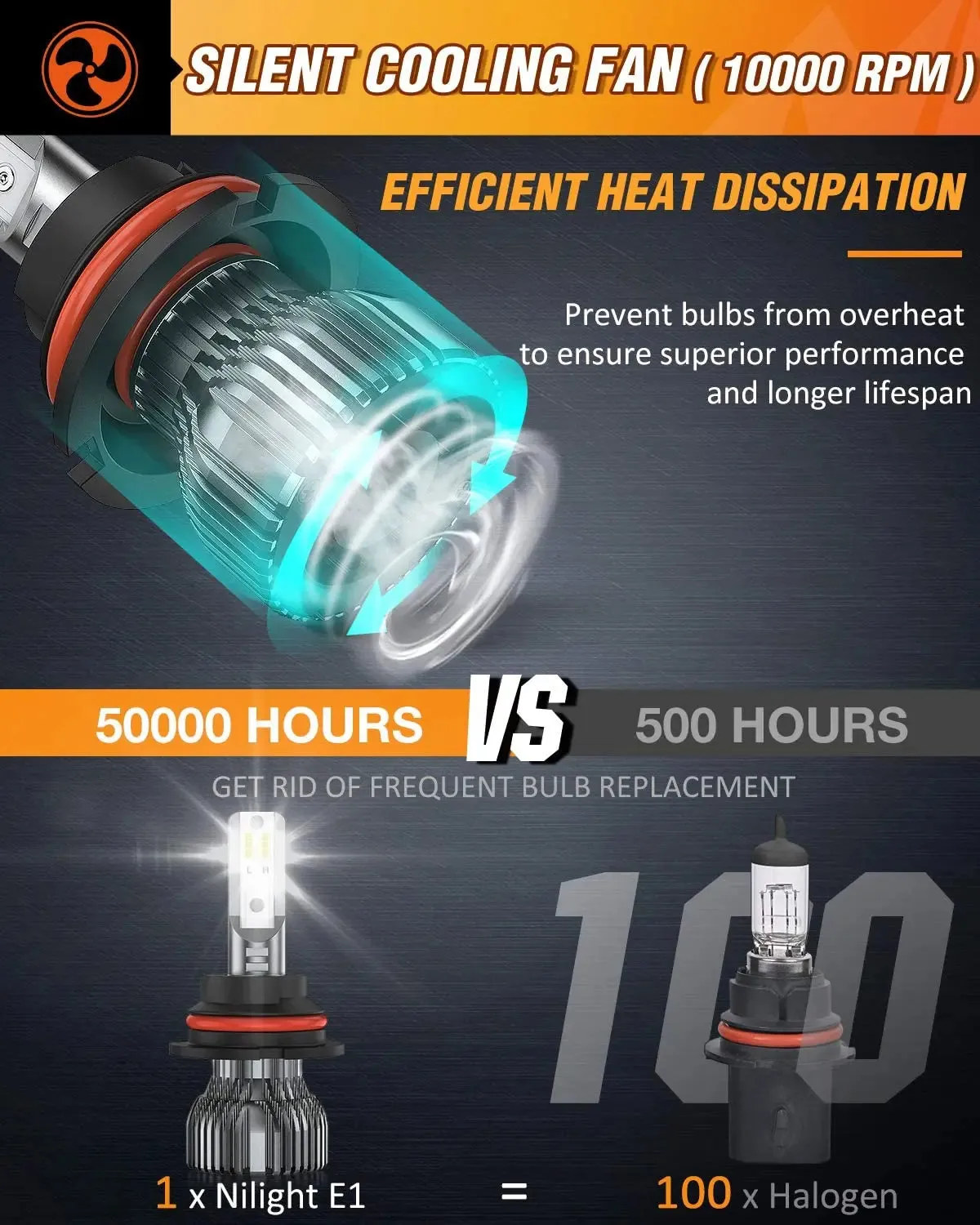 Nilight E1 9004/HB1 LED Headlight Bulbs, 350% Brighter, 50W 10000LM LED High Low Beam Headlight Conversion Kit, 6000K Cool White, Mini Size, 2-Pack